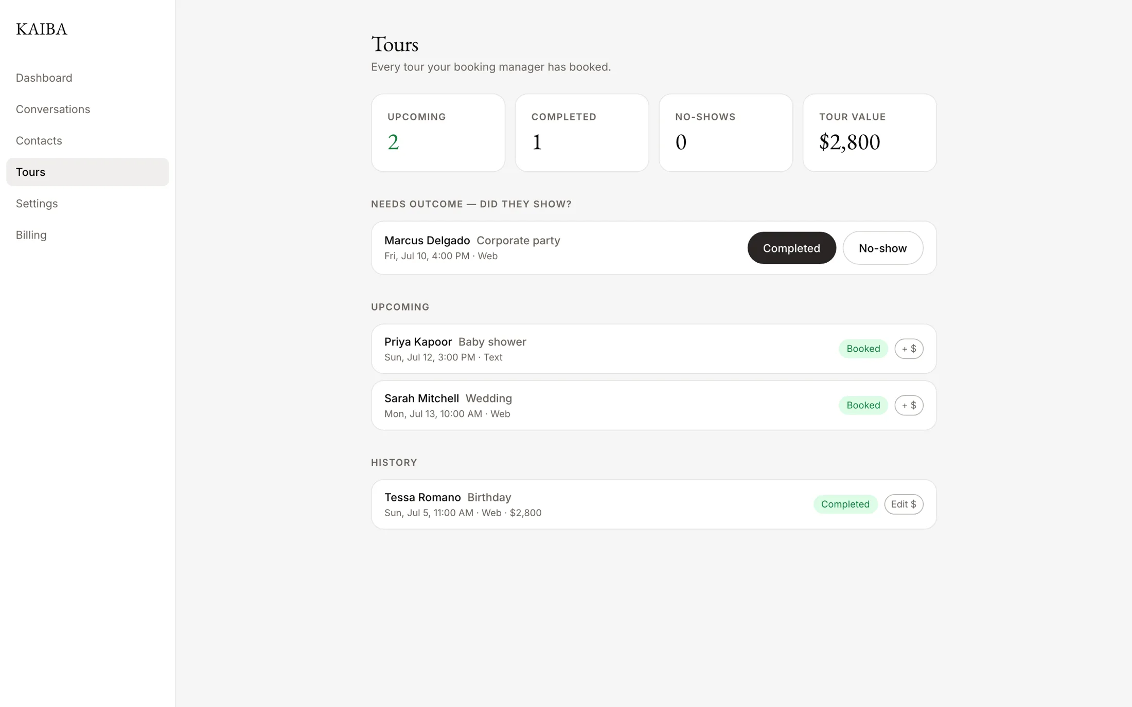 The KAIBA tours page: upcoming, completed, and no-show counts, total tour value, and a 'did they show?' outcome prompt for each past tour
